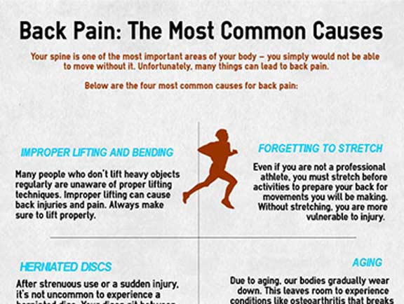 Back-Pain-The-Most-Common-Causes-South-County-Spine-Care