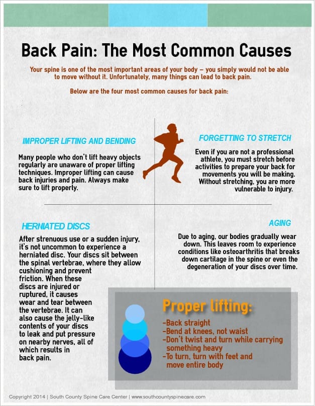 Back Pain: The Most Common Causes - South County Spine Care