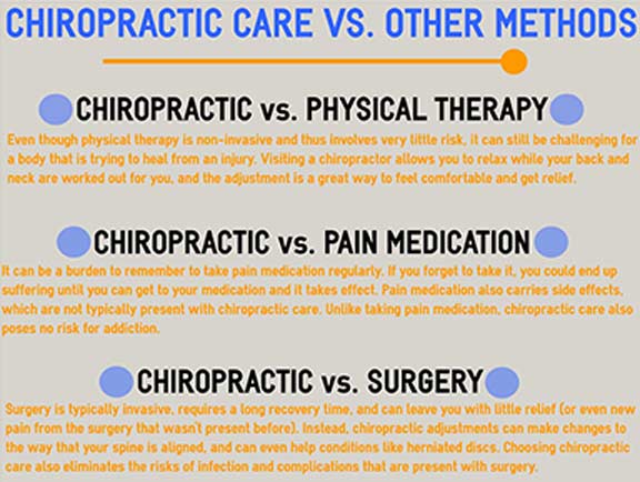 Chiropractic-Care-vs.-Other-Methods-South-County-Spine-Care