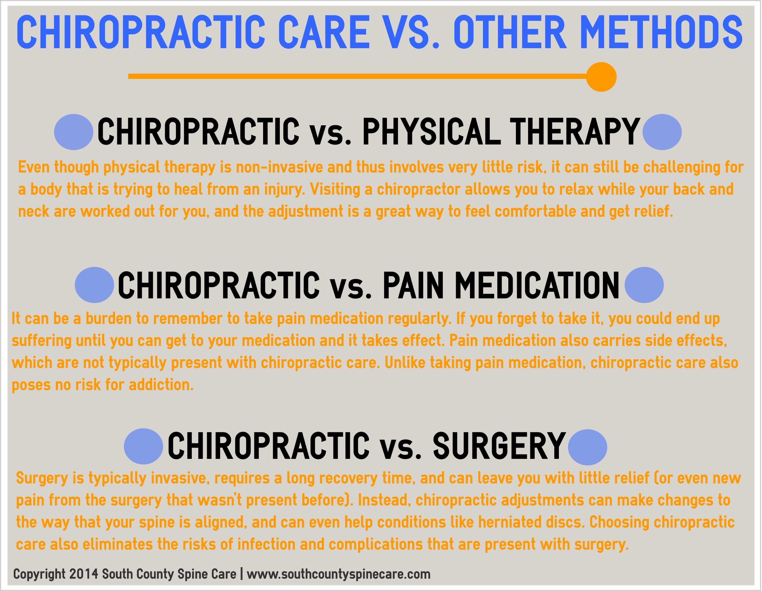 Chiropractic Care vs. Other - South County Spine Care