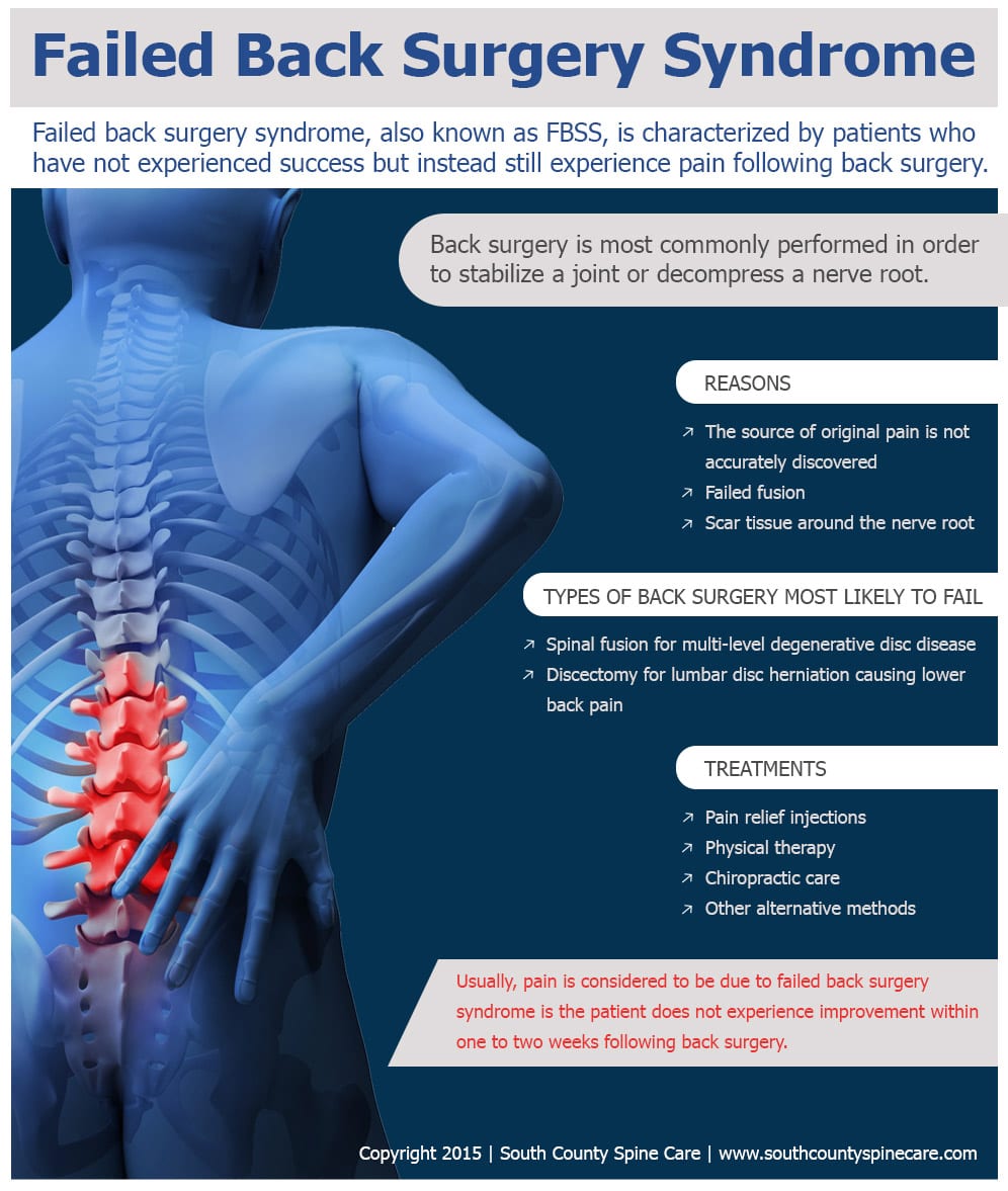 Failed Back Surgery Syndrome - South County Spine Care