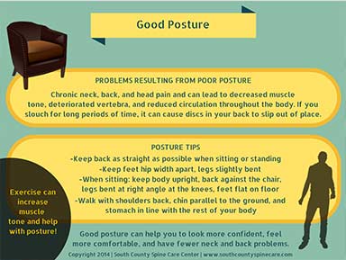 Good-Posture-by-South-County-Spine-Care