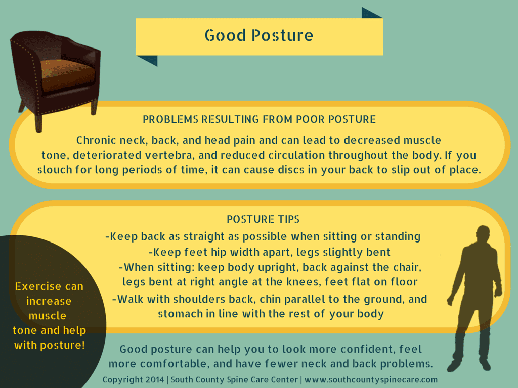 Good Posture - South County Spine Care