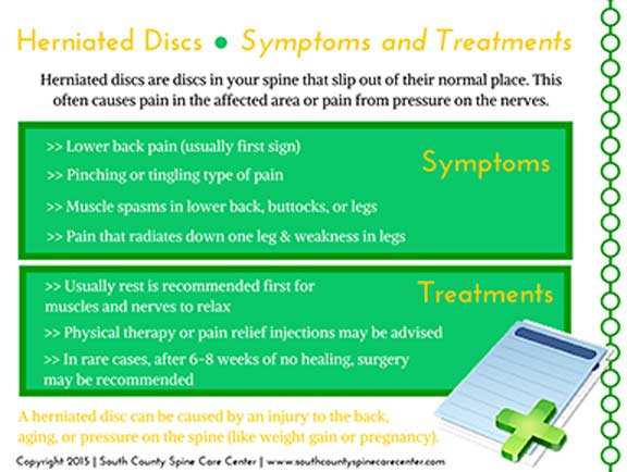 Herniated-Discs-Symptoms-and-Treatments-South-County-Spine-Care