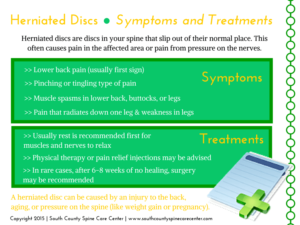Herniated Discs : Symptoms and Treatments - South County Spine Care