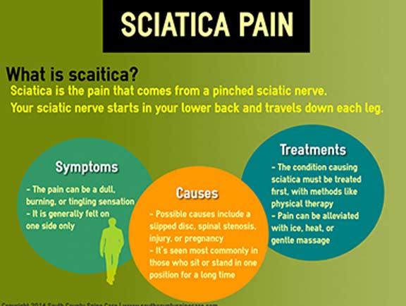 Sciatica-Pain-South-County-Spine-Care