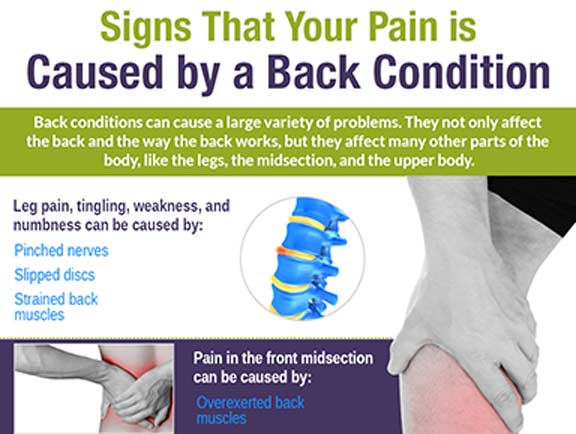 Signs-That-Your-Pain-is-Caused-by-a-Back-Condition-South-County-Spine-Care
