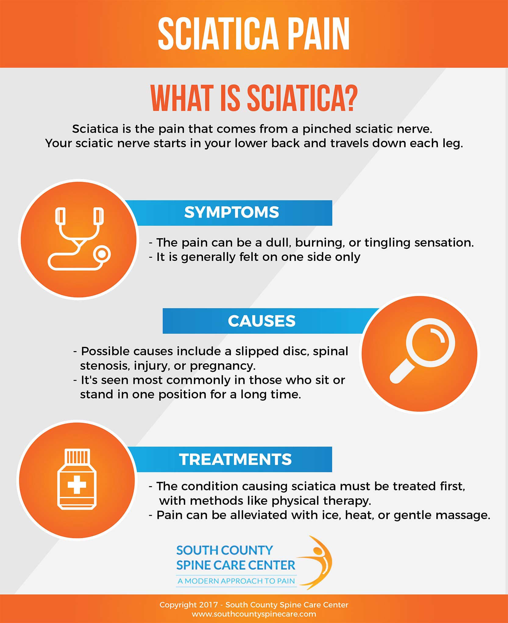 Sciatica Pain - South County Spine Care