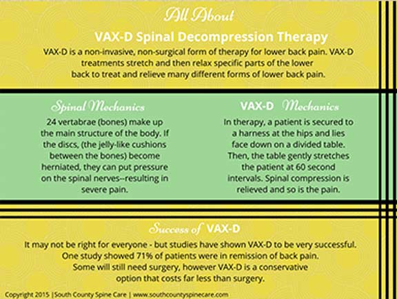 VAX-D-Spinal-Decompression-Therapy-South-County-Spine-Care