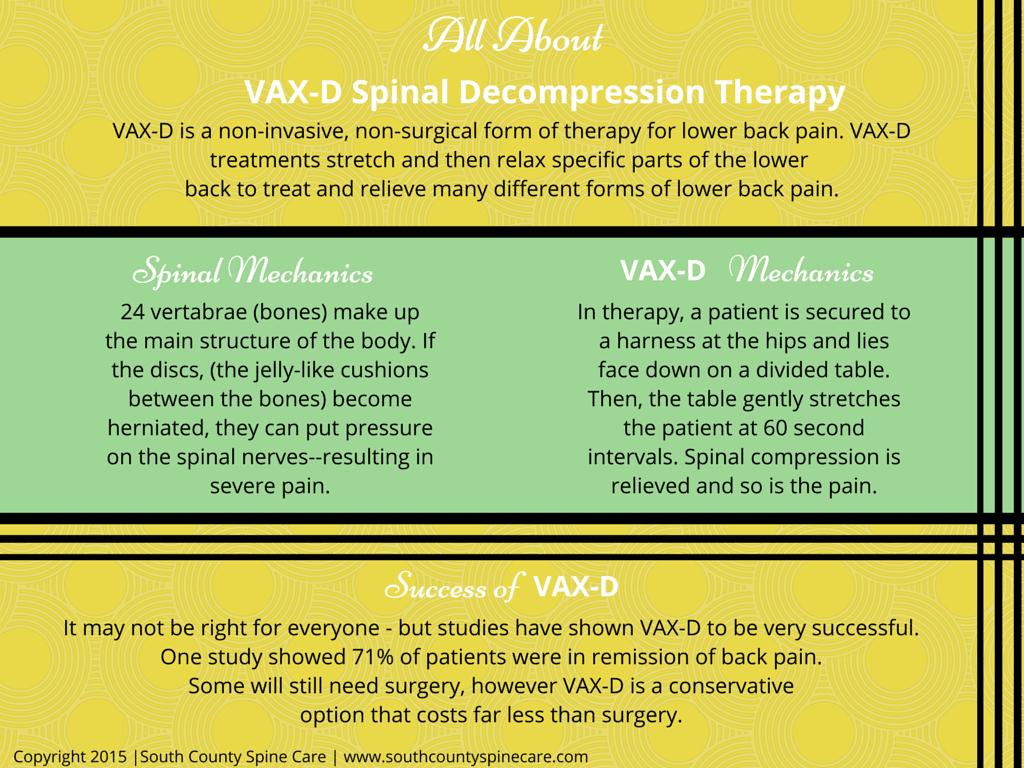 VAX D Spinal Decompression Therapy - South County Spine Care